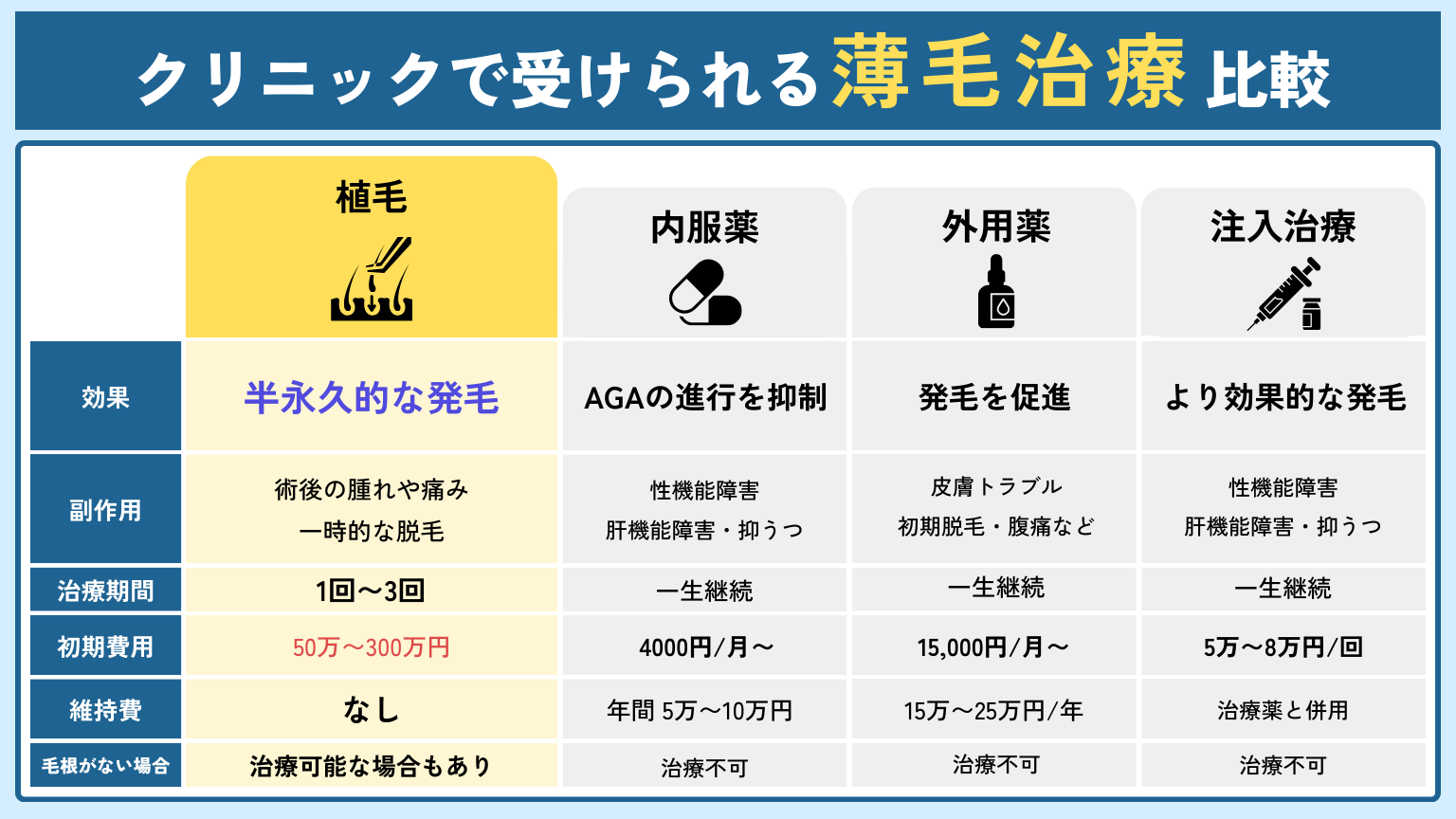 植毛治療のメリットデメリット