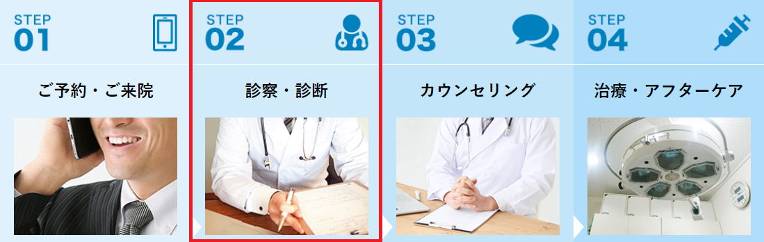 Step②：診察・診断