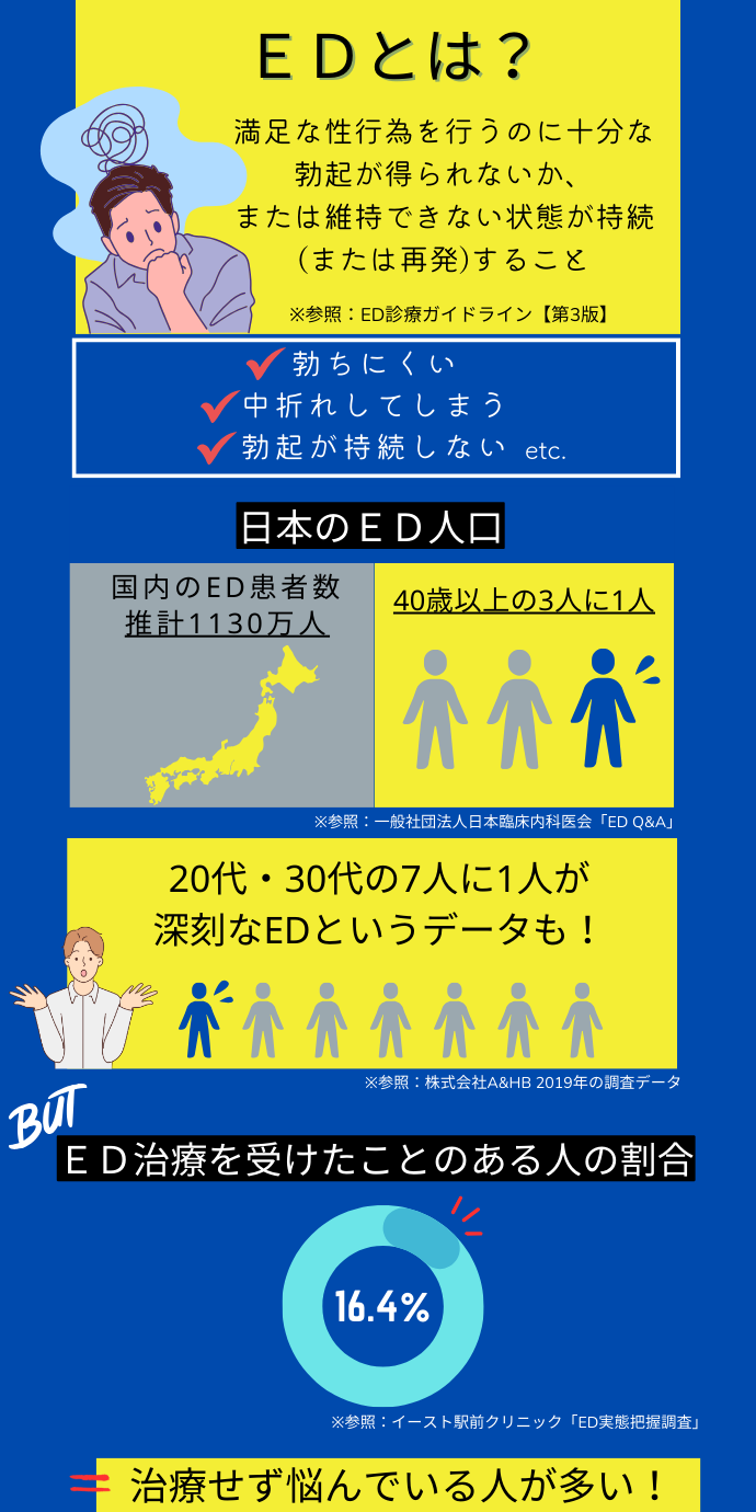 ED治療におすすめのクリニック・病院10選！薬と機械それぞれの費用感も解説！