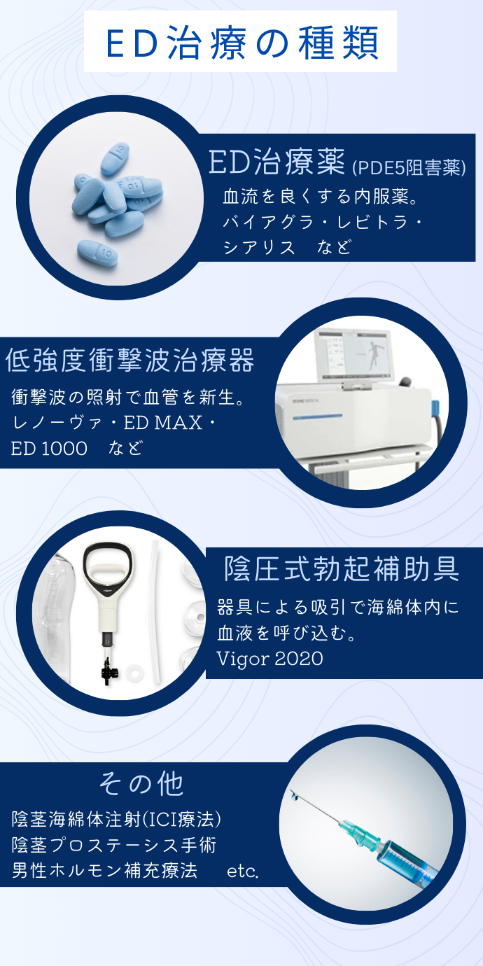 ED治療の種類