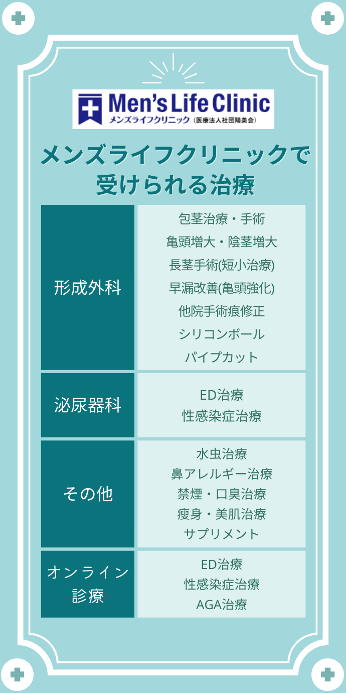 メンズライフクリニックで受けられる治療