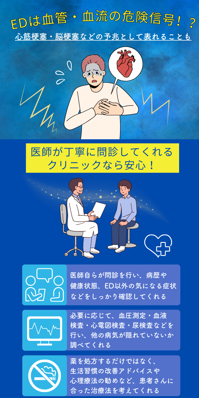 医師が丁寧に問診してくれるクリニックを選ぶ