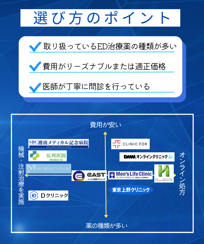 ED治療クリニックの選び方