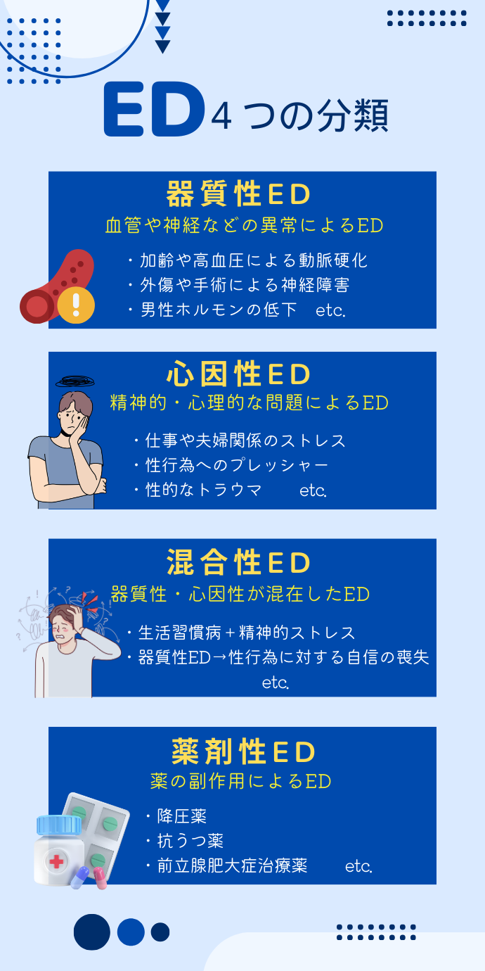 ED4つの種類