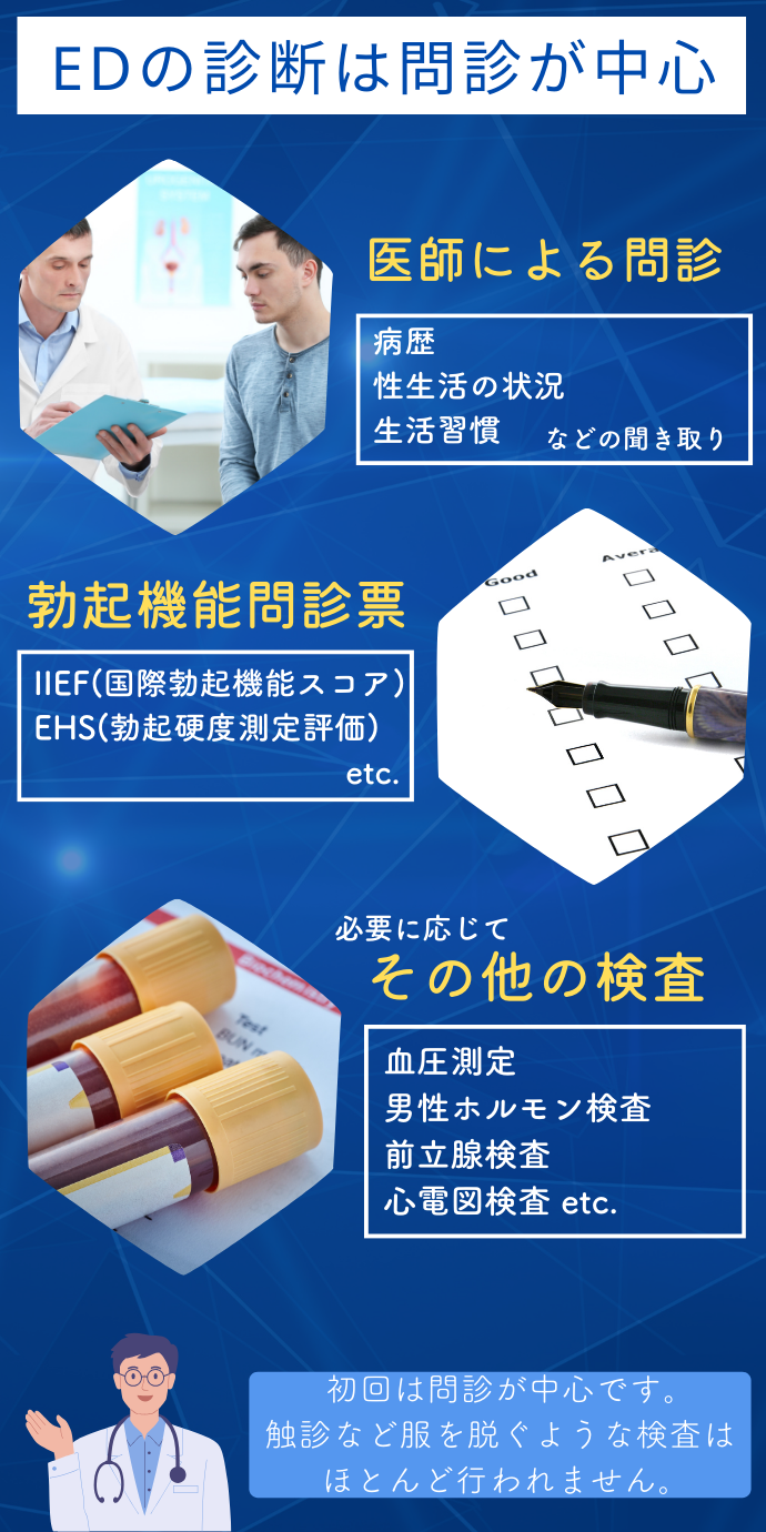 EDの診断方法