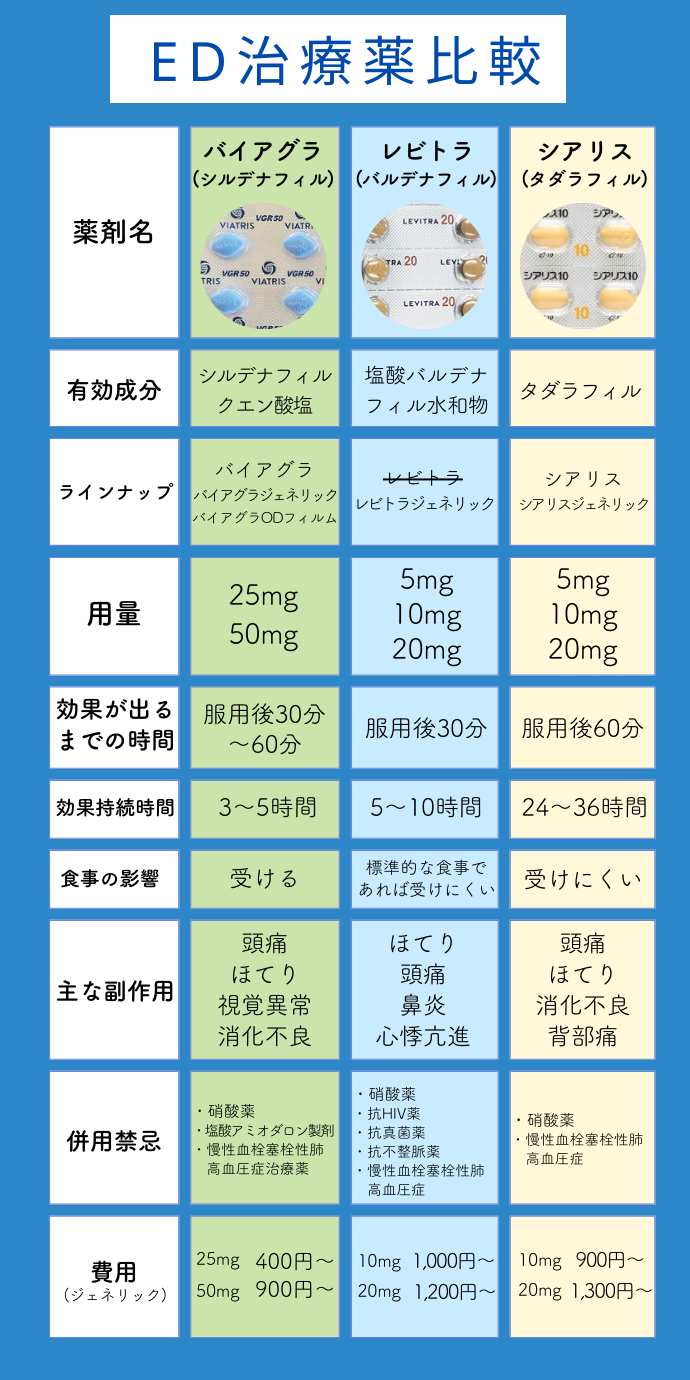 ED治療におすすめのクリニック・病院10選！薬と機械それぞれの費用感も解説！