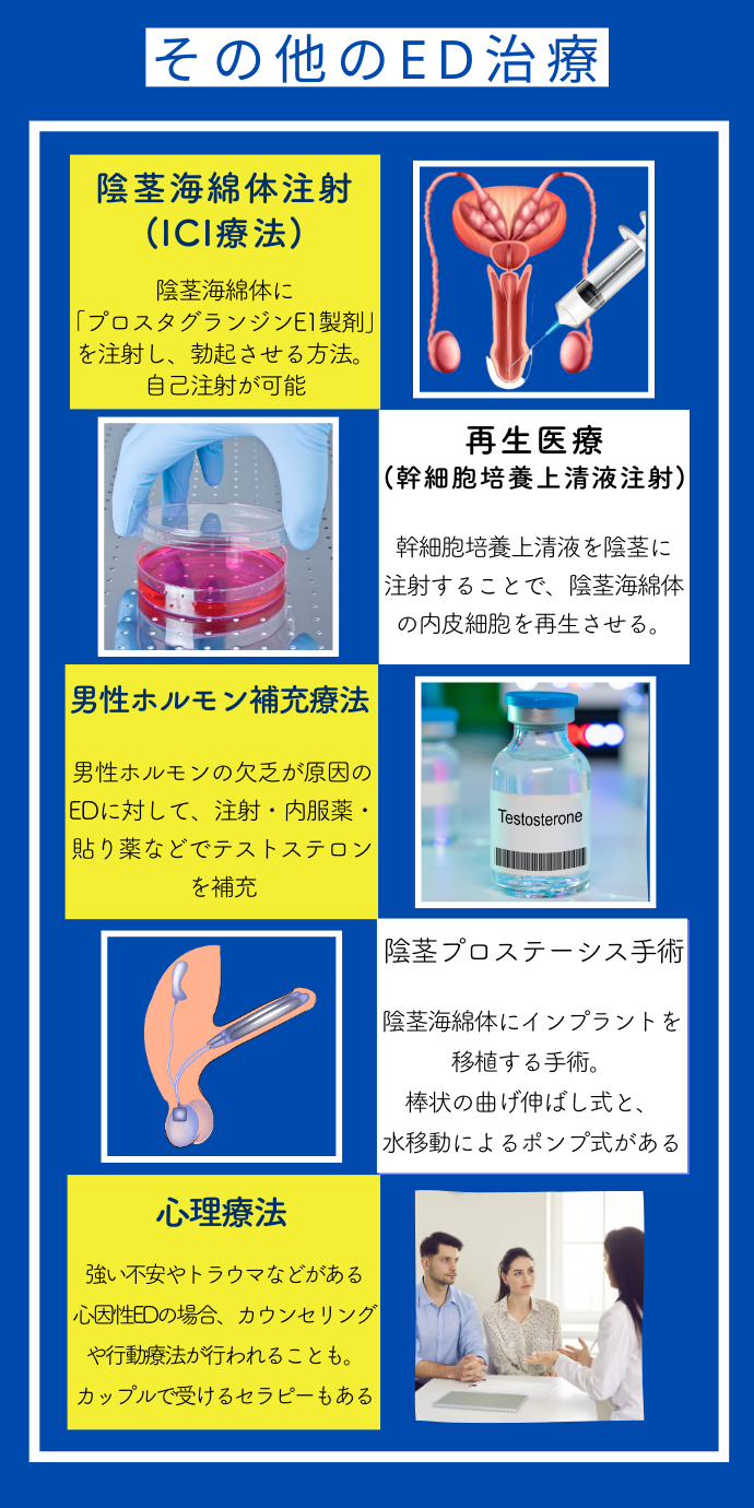 その他のED治療