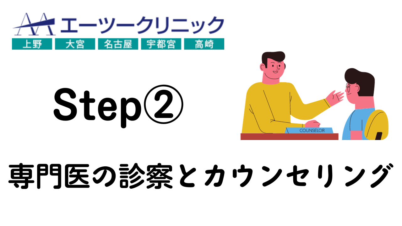 Step②：専門医の診察とカウンセリング