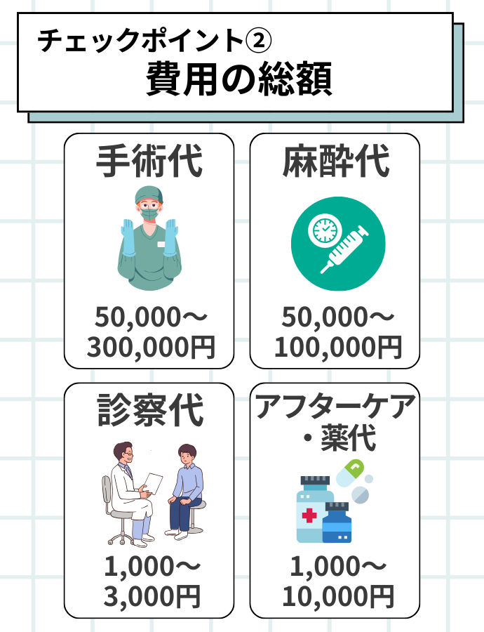 費用の総額をチェック