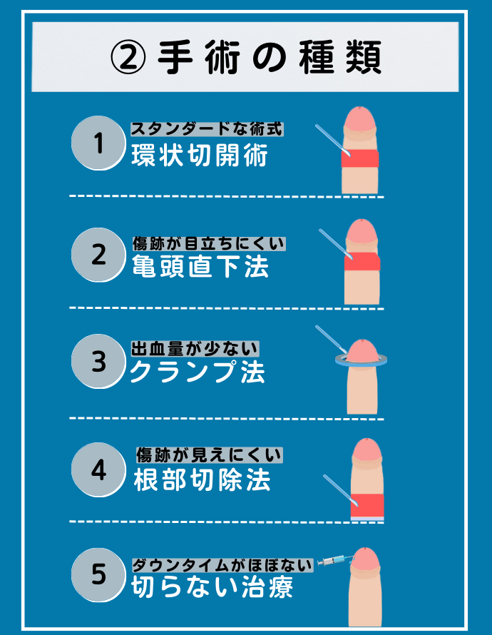 手術の種類で選ぶ