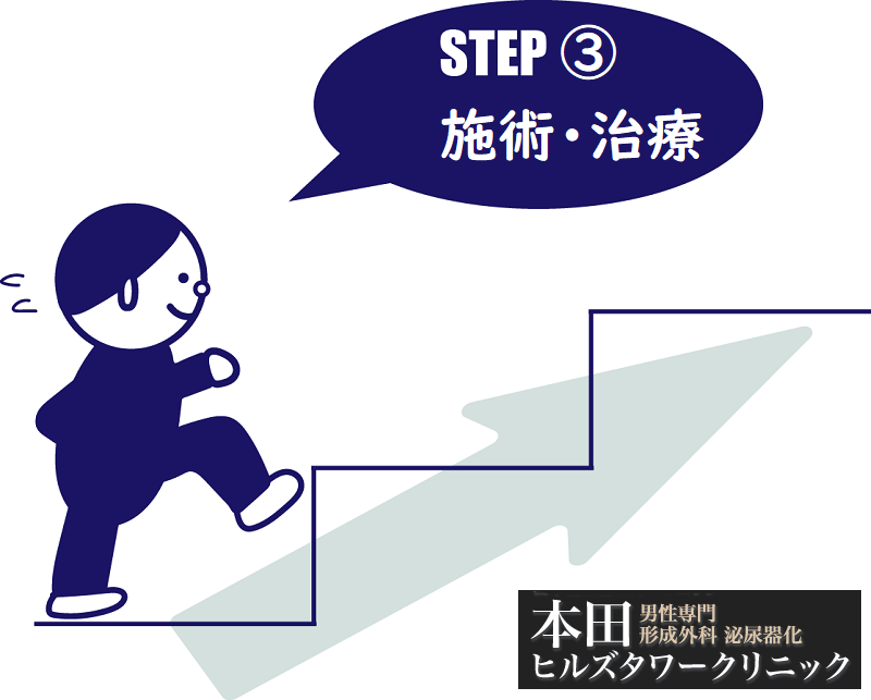 Step③：施術・治療