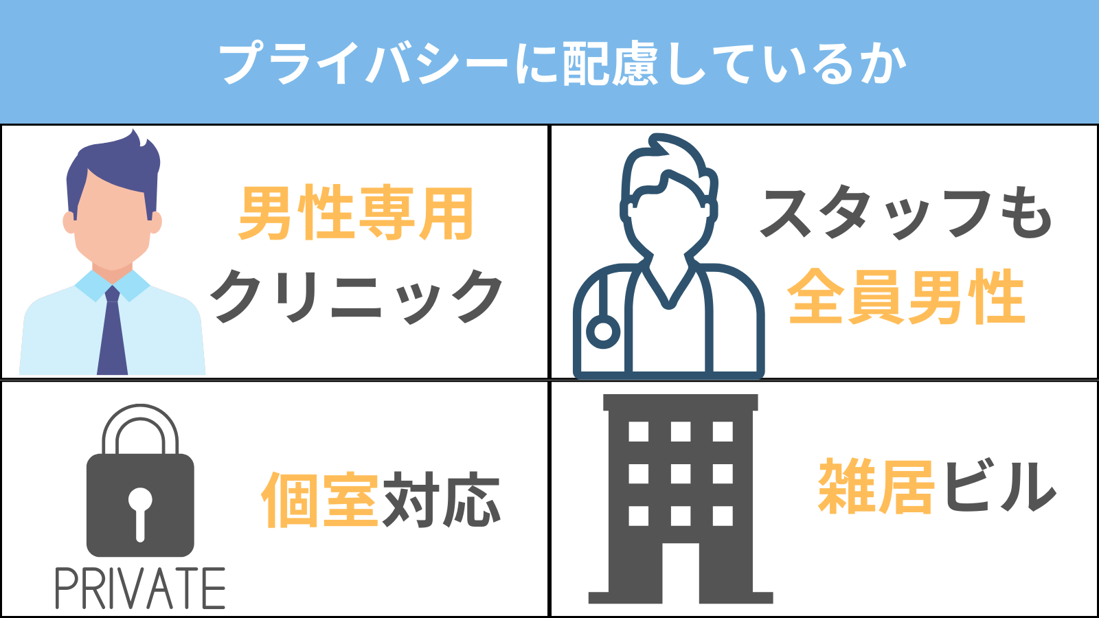 神田で包茎手術を受けるためのポイント2