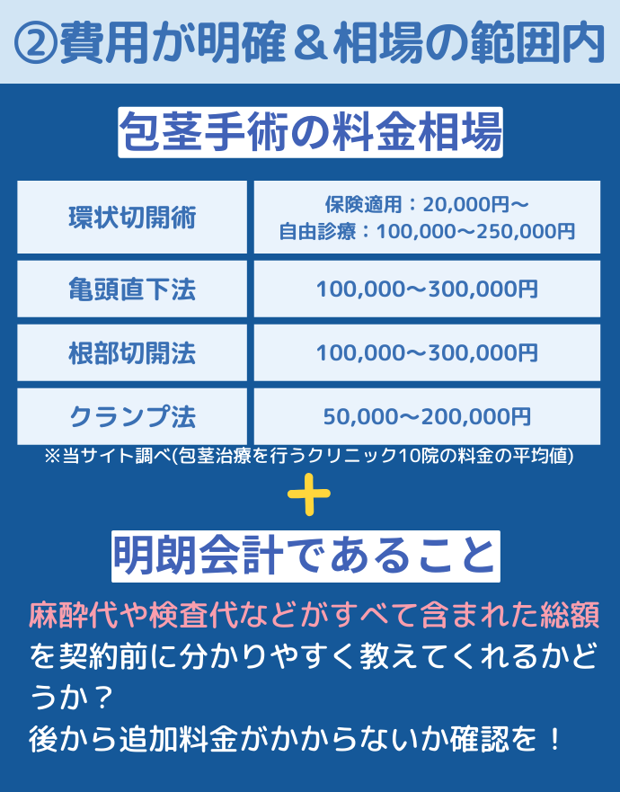 費用が明確かつ相場の範囲内である