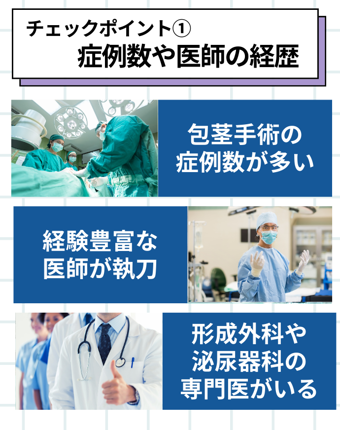 症例数や医師の経歴をチェック