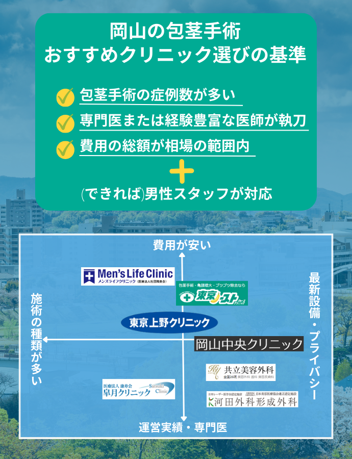 岡山の包茎治療おすすめクリニックの選考基準