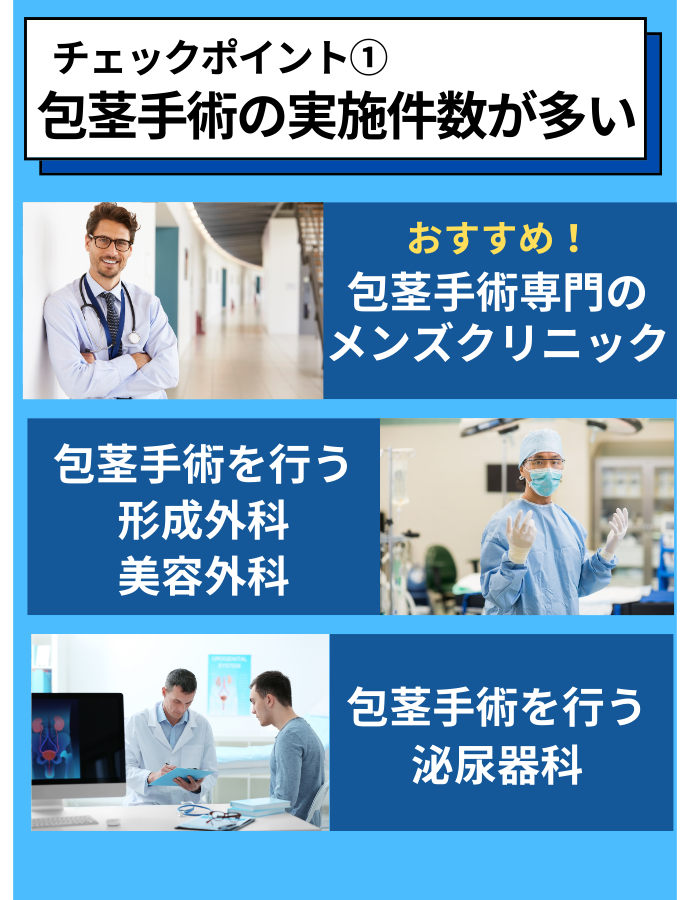 包茎手術の実施件数が多い