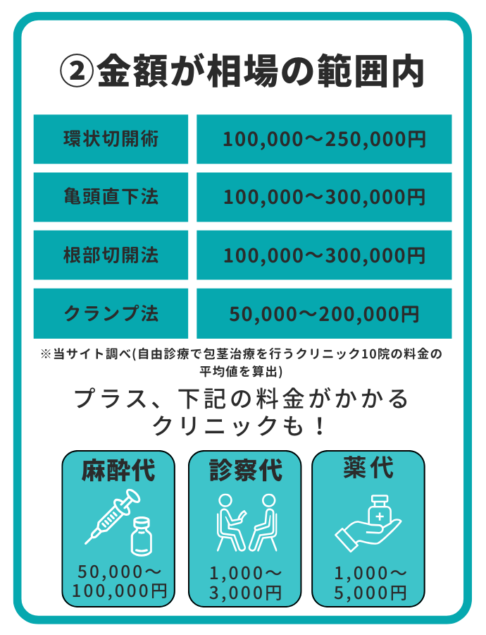 ②料金が相場の範囲内