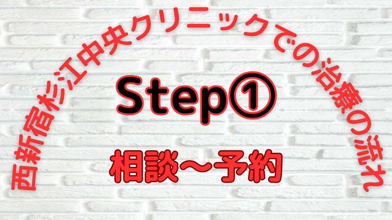 Step①：予約・受付