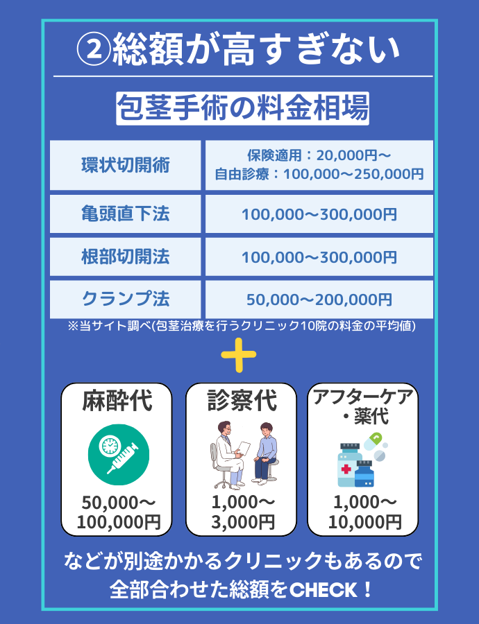 麻酔代やアフターケア代を含めた総額が高すぎない