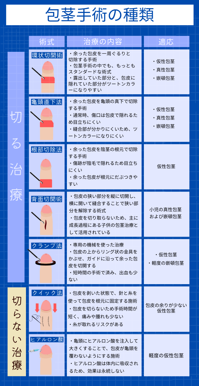 包茎手術の種類