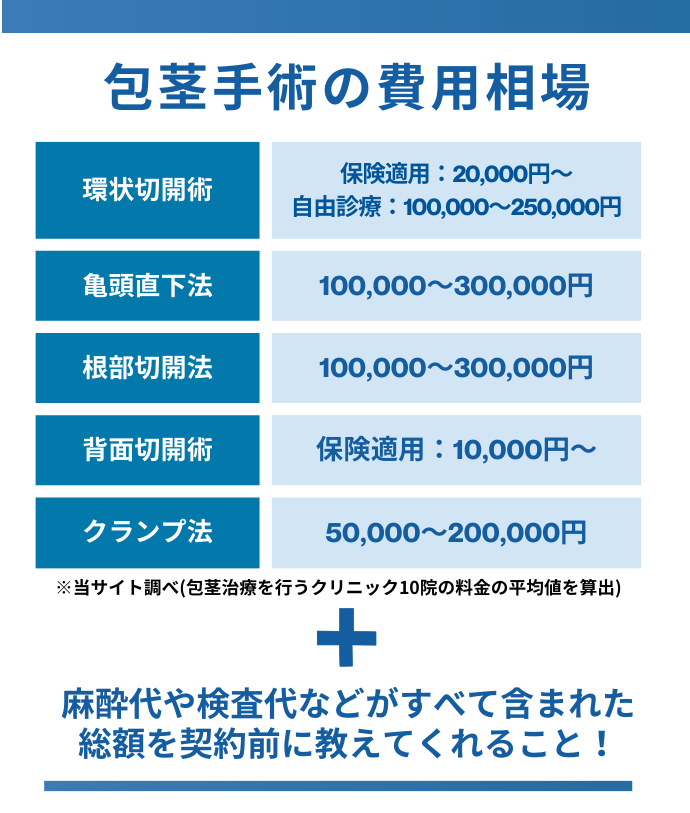 分かりやすく、適正な価格設定