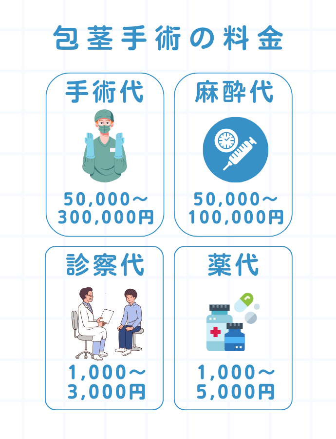 包茎手術の料金