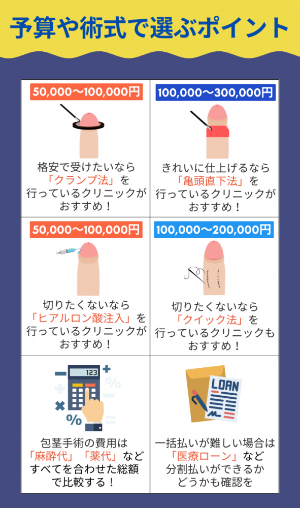 予算や術式で選ぶポイント