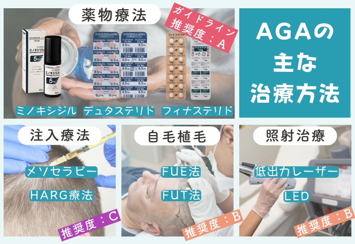 AGAの治療方法・薬の種類