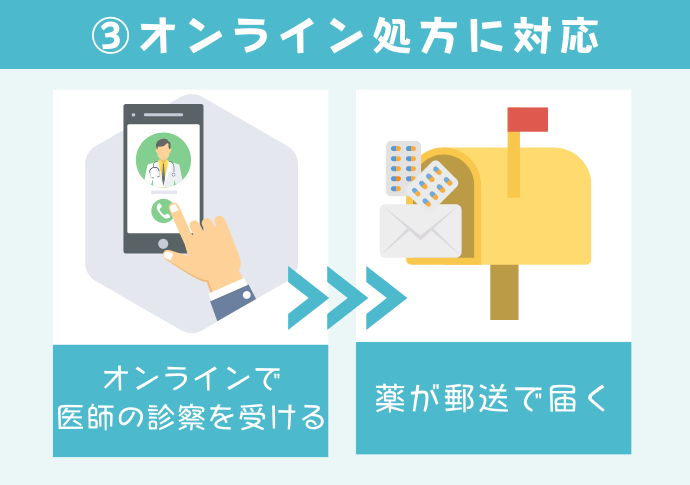 薬物療法ならオンライン処方のクリニックもおすすめ！