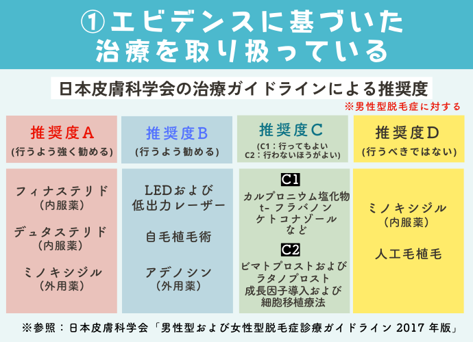 エビデンスに基づいた治療を取り扱っている