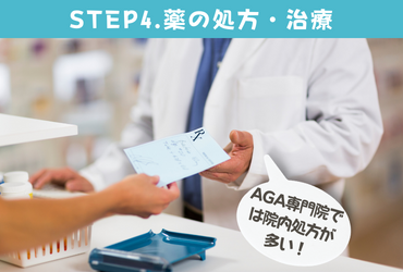 STEP4.薬の処方/治療