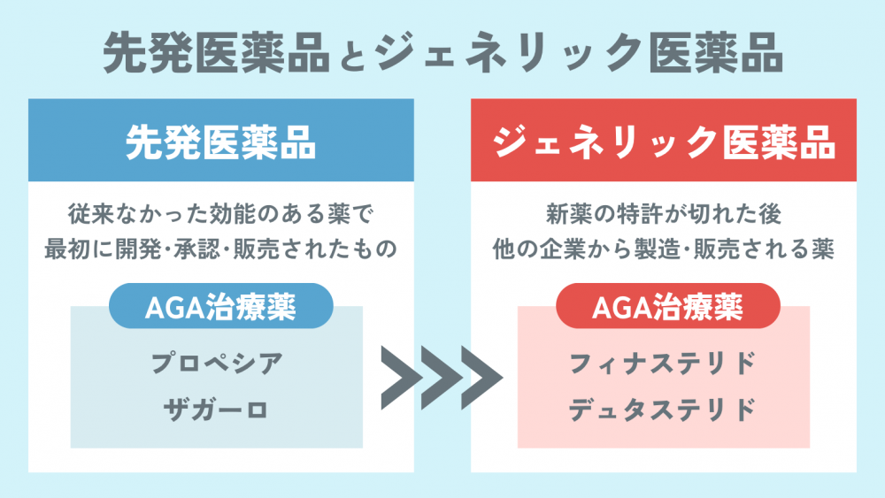 先発医薬品とジェネリック医薬品の比較