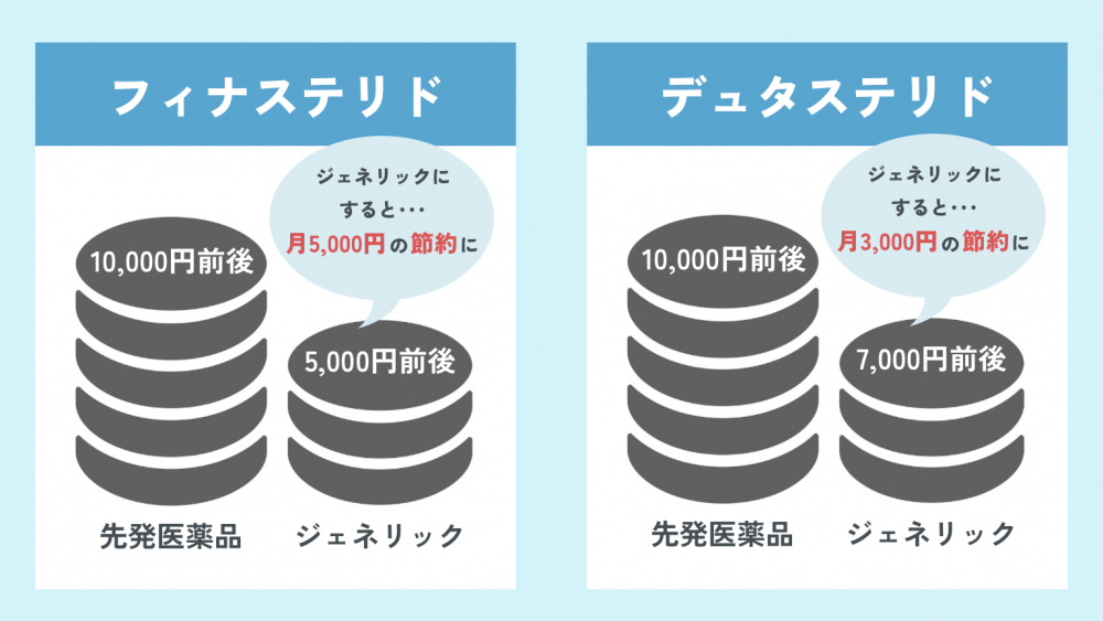 フィナステリドとデュタステリドの料金の違い