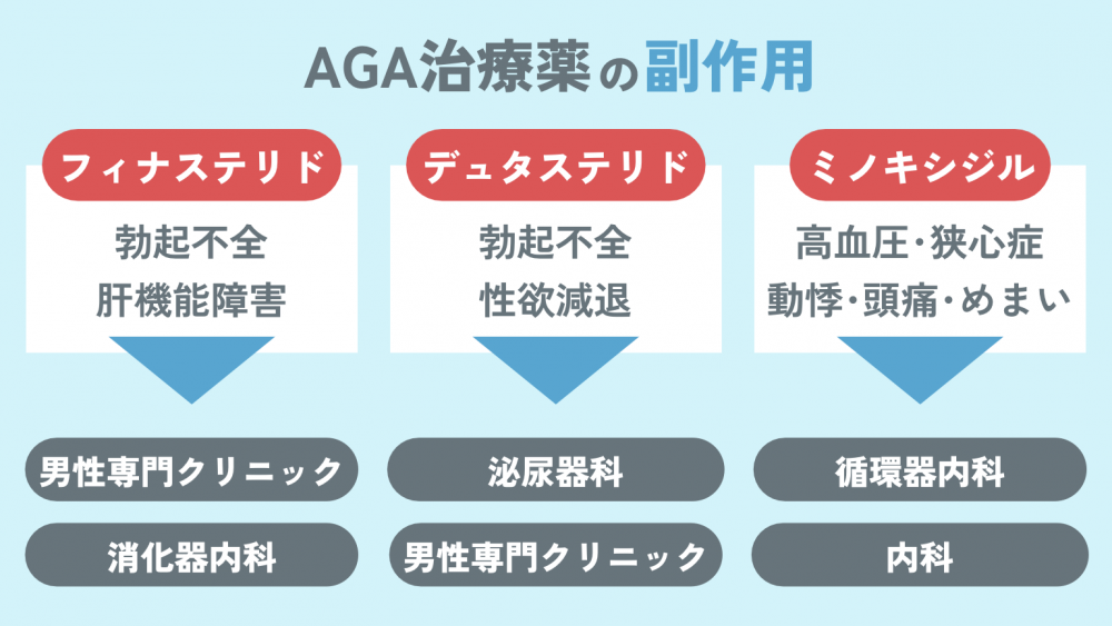 念のため副作用に対応できる病院を近くで探しておくと安心！