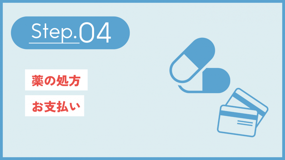 薬の処方・お支払い