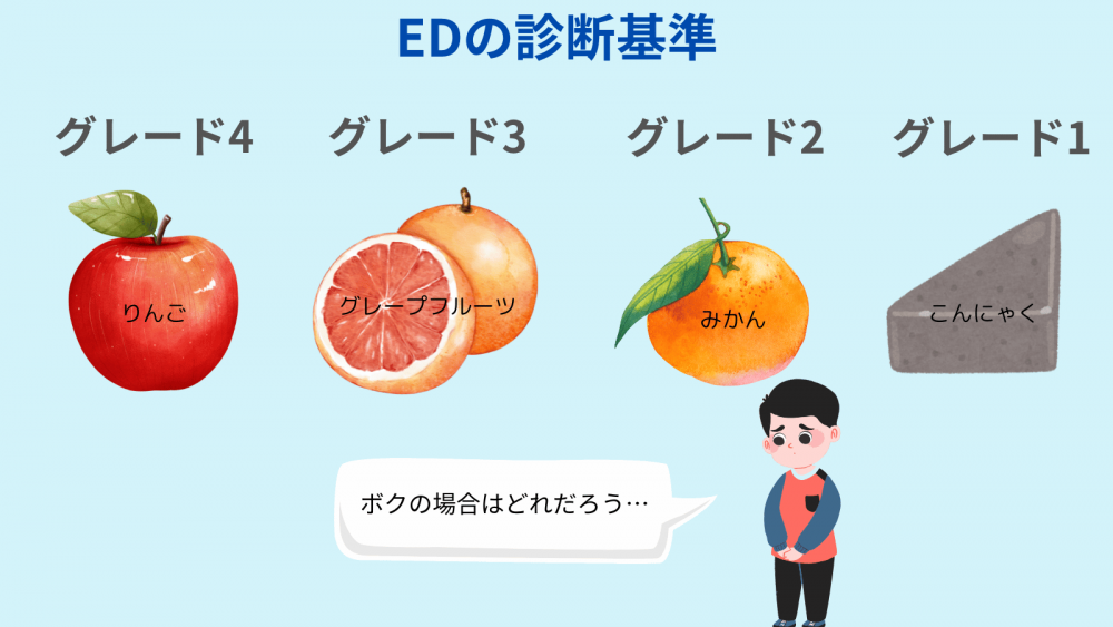 EDの診断基準