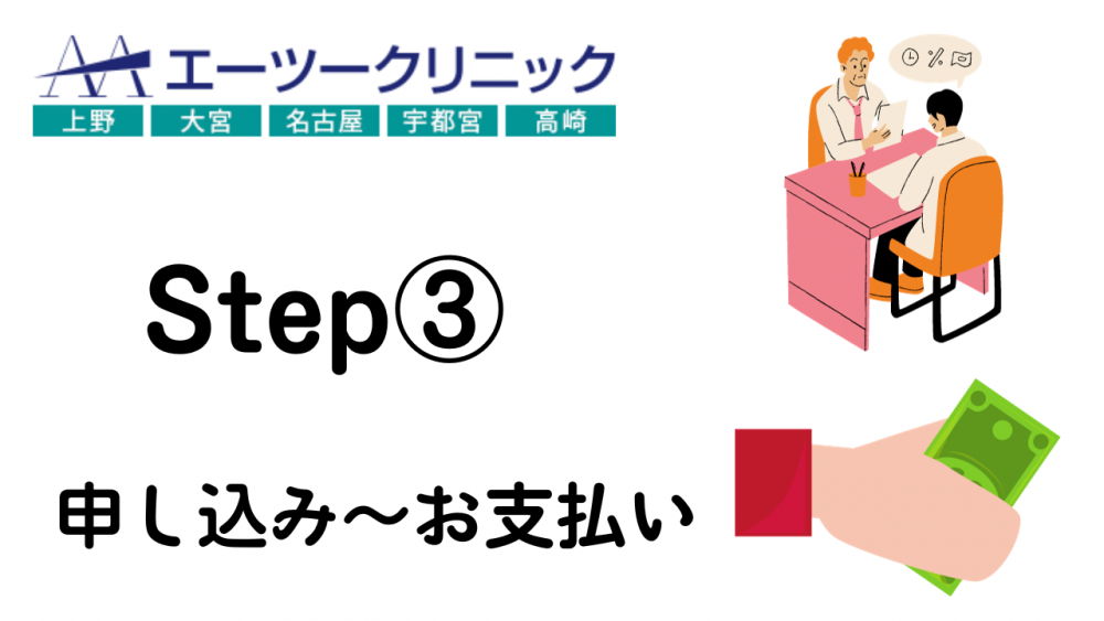 エーツークリニックの申し込み・支払い