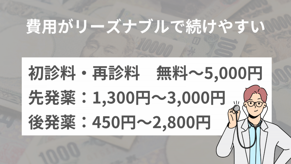 費用がリーズナブルで続けやすい