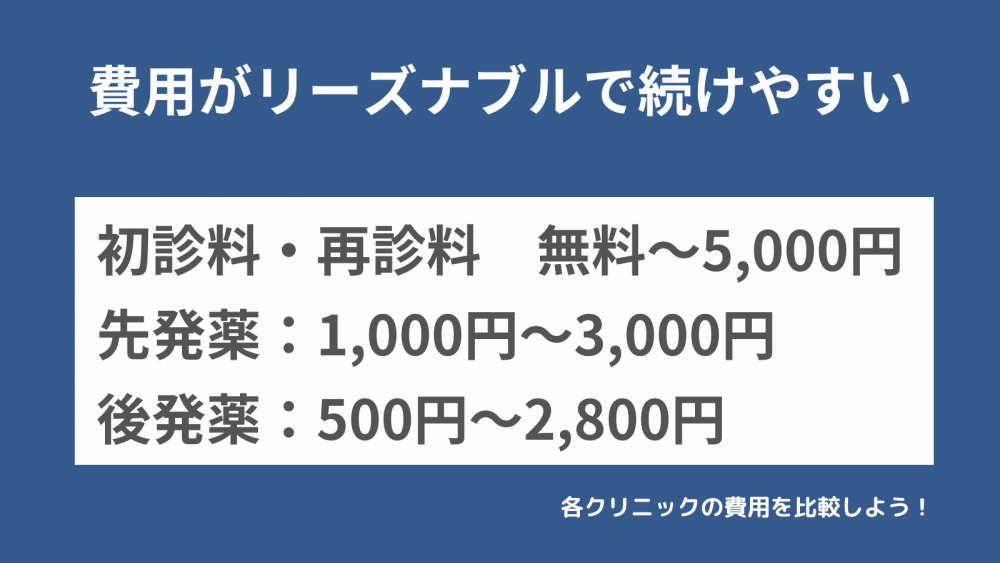 費用がリーズナブルで続けやすい