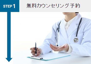 東京上野クリニックの無料カウンセリング